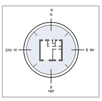 Orientation measurement