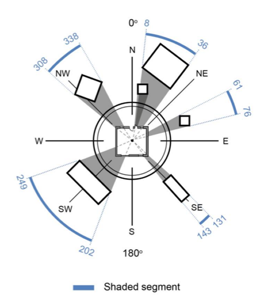 Shaded segments