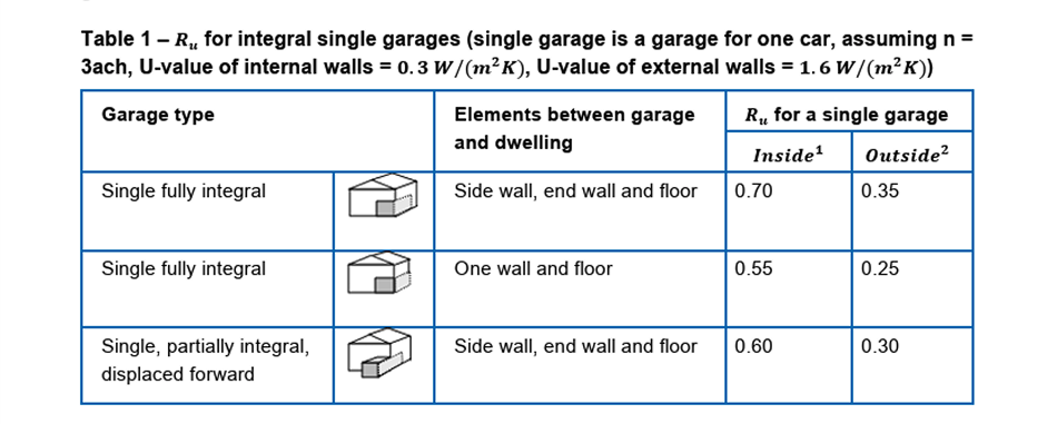 Single garages