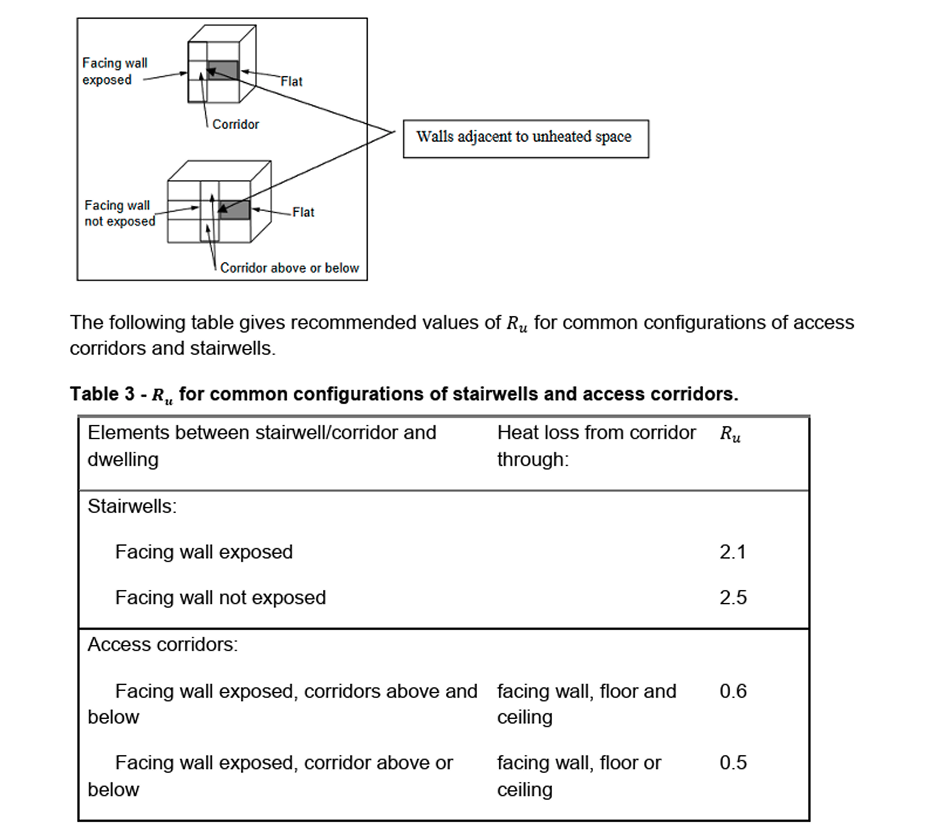 Common configurations of stairwells and corridors