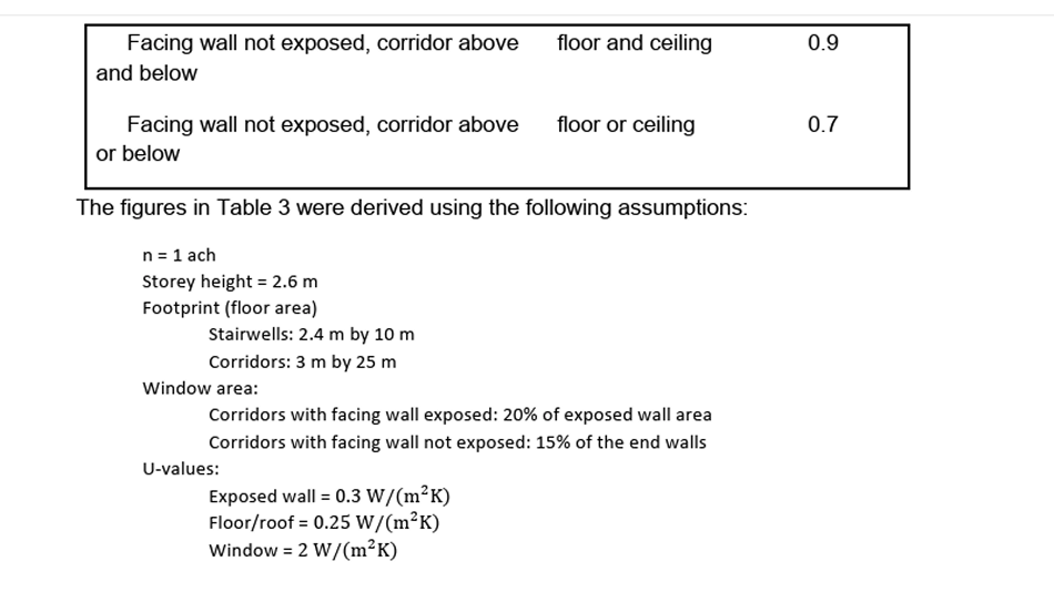 Configuration assumptions