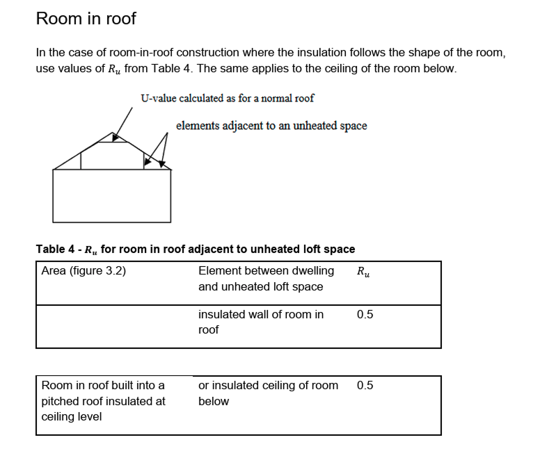 Room in roof