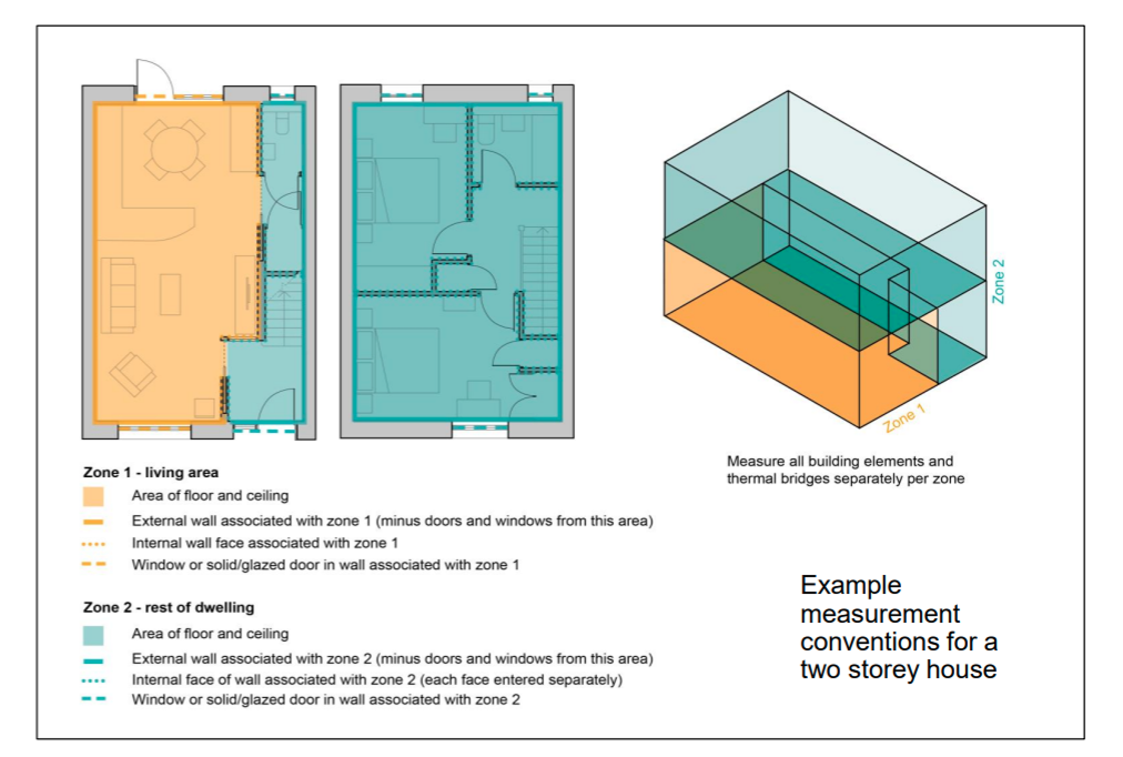 Example measurement conventions for a two storey house